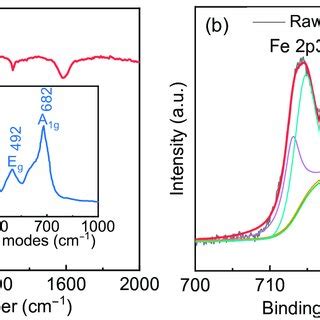 The Room Temperature Xrd Patterns Of Nnbstxta Ceramic Samples A