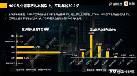 研報 2019年中國區塊鏈行業人才供需研究 每日頭條