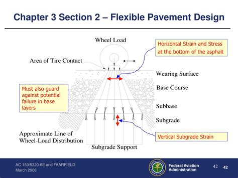 PPT FAA Pavement Design PowerPoint Presentation ID 473861