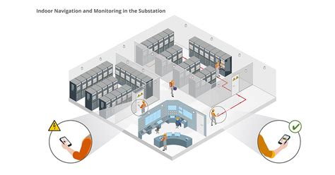 Infsoft Use Case Indoor Navigation In Substations