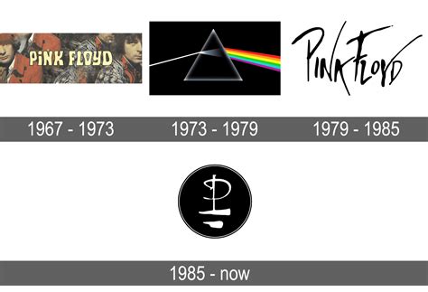 Pink Floyd Logo And Symbol Meaning History Sign