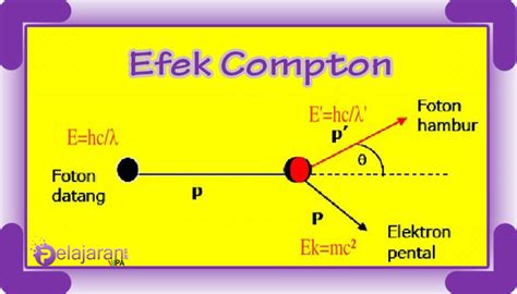 Efek Compton Pengertian Hamburan Rumus And Contoh Soal Dengan