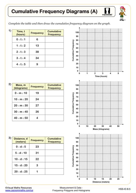 Two Way Relative Frequency Table Worksheet Pdf | Cabinets Matttroy