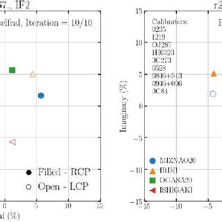 K Band D Term Results For Each Of The Four 512 MHz Sub Bands IF1 IF2