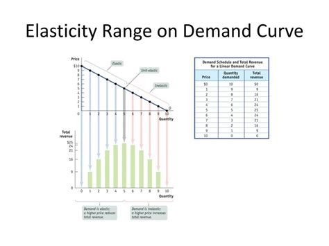 PPT - Microeconomics Graphs PowerPoint Presentation, free download - ID:3246464