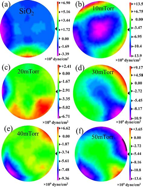 A Stress Mapping Profile Of Sio Si Wafer And B F Zno Film On