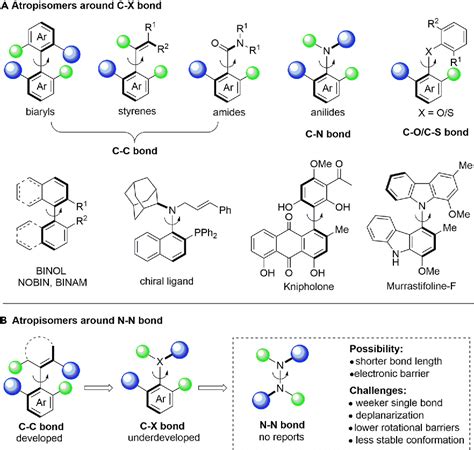 Table 1 From Rational Design And Atroposelective Synthesis Of NN