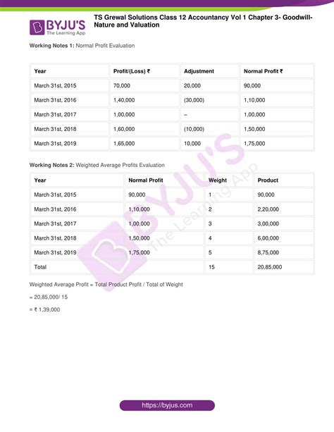 Ts Grewal Solutions Class Accountancy Chapter Goodwill Nature