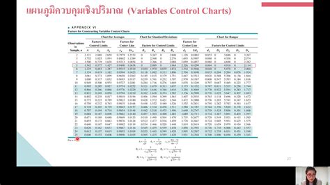 Qualitycontrol การควบคุมคุณภาพ คำนวณ Variables Control Charts วิชา การควบคุมคุณภาพ การ