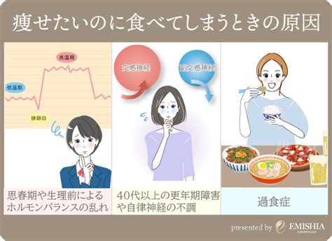 痩せたいのに食べてしまう人へ対処法を医師が解説！原因や病気についてもお話します Emishia Style（エミシア スタイル） │ 渋谷