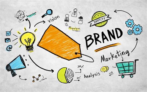 Branding Adalah Manfaat Contoh Jenis Elemen Dan Strateginya