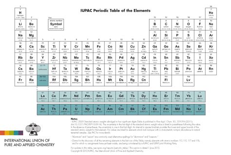 NEW MENDELEEV PERIODIC TABLE GAME Periodic