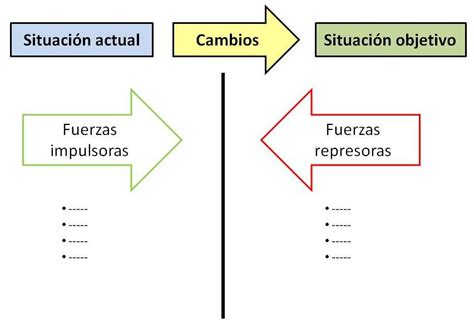 Análisis De Campos De Fuerza Gestión Del Cambio Pdca Home