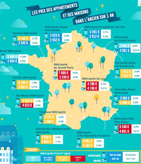 Baromètre immobilier LPI Les prix de l ancien sont en recul de 1 4