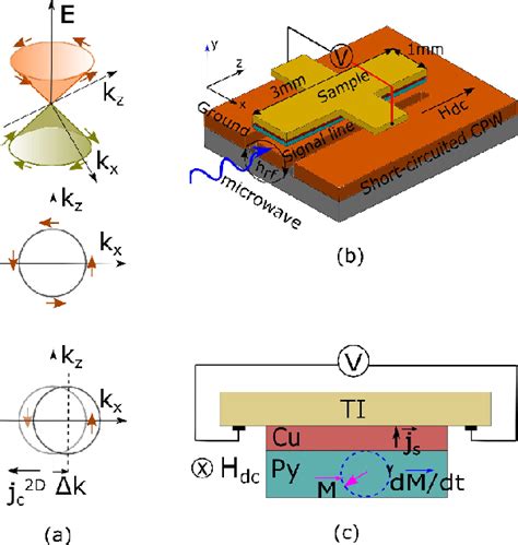 Figure From Enhancement Of Spin To Charge Conversion Efficiency At