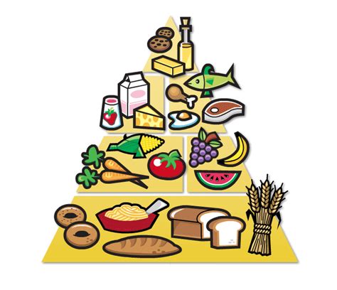 Free Food Pyramid Cliparts, Download Free Food Pyramid Cliparts png ...