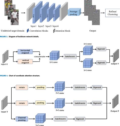 Figure From Unsupervised Cross Domain Person Re Identification Method