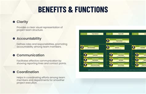 Project Management Organizational Chart Template in Excel, Google ...