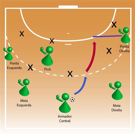 Handebol Posições hand japa HISTÓRIA DO HANDEBOL POSIÇÕES A