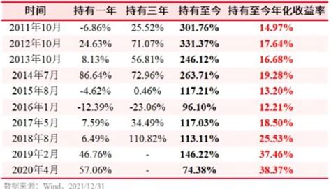 又一只“固收”基金发行失败 2月基金平均成立规模创近三年半以来新低