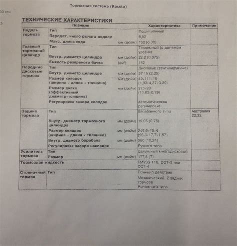 КАТАЛОГ ASIA тормоза Asia Rocsta R2 2 2 л 1997 года запчасти