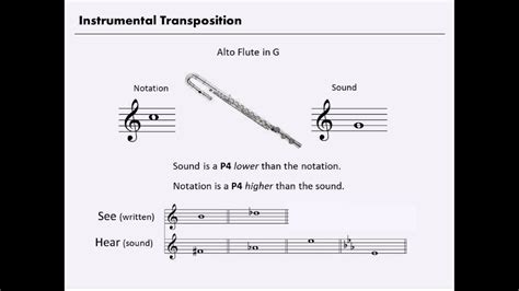 How To Transpose For Alto Clarinet Scionav