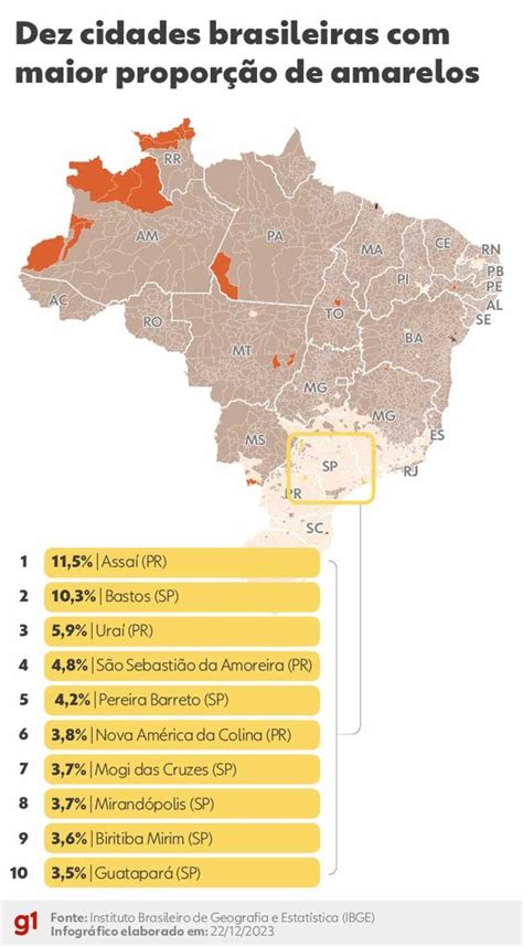 Censo 2022 revela distribuição racial da população brasileira