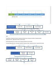 CIS223 3 2 Seau Baquera Docx Project Code PK Project Title Table