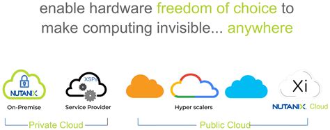 Flex Enables Hardware Partners To Easily Validate Their Offerings With