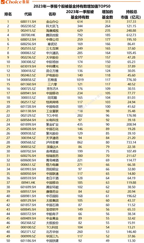 重磅！公募基金一季报数据全解天天基金网