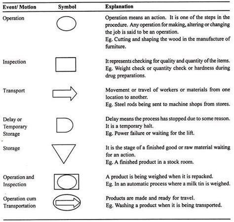 Process Flowchart Basic Flowchart Symbols And Meaning Flow Chart Photos Hot Sex Picture