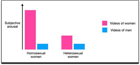 Sex Differences In Sexuality A Key To Understanding Autogynephilia