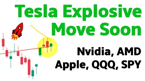 Tesla Stock Analysis Nvidia Stock Analysis Amd Apple Qqq Spy