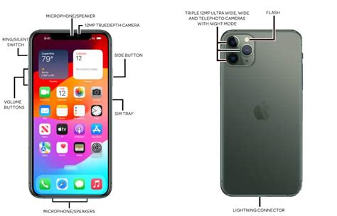 Apple Iphone 11 Pro Iphone 11 Pro Max Diagram Atandt Device Support