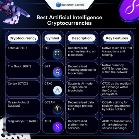 Top 5 Artificial Intelligence Ai Crypto Coins Blockchain Council