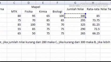 Cara Menggunakan Rumus Average Di Excel Gambaran