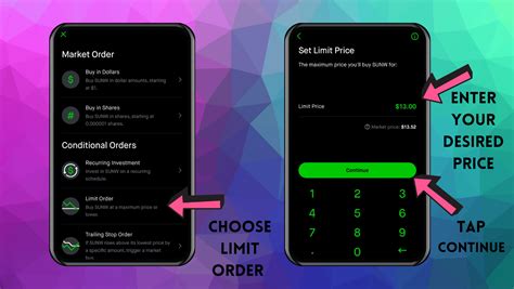 Setting A Limit Order On Robinhood Unraveled Teacher