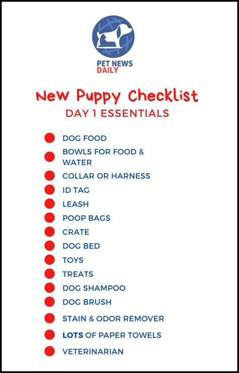 New Puppy Checklist (The Only One You Need) - Pet News Daily