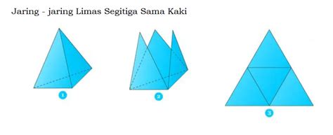 Sharing Jaring Jaring Limas Segitiga Sama Kaki