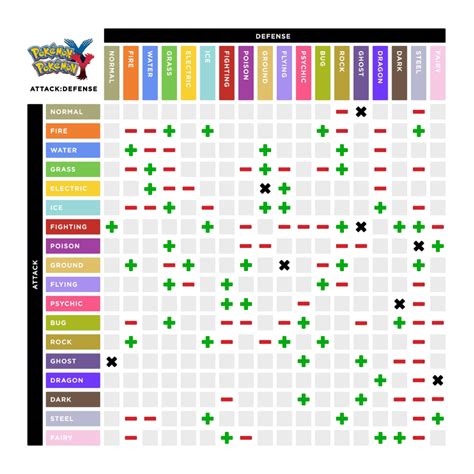 Pokemon Type Chart Printable - Printable Templates Wonderland