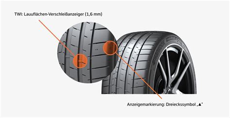 Laufflächenabnutzung Reifenpflege Hankook Tire Deutschland Webseite