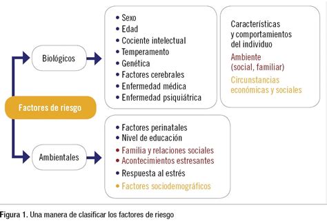 C Mo Influyen Los Factores Psicosociales En El Desarrollo De