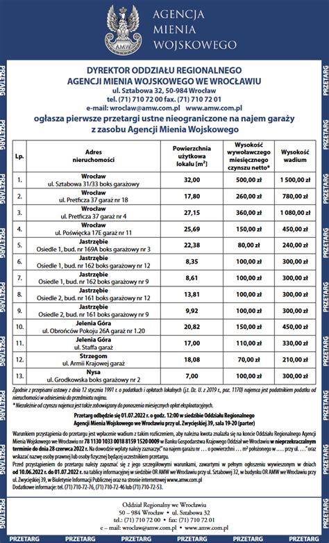 Dyrektor Oddzia U Regionalnego Amw We Wroc Awiu Og Asza Pierwsze