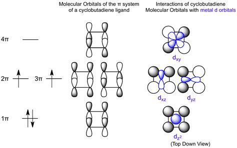 Pentadiene Molecular Orbitals