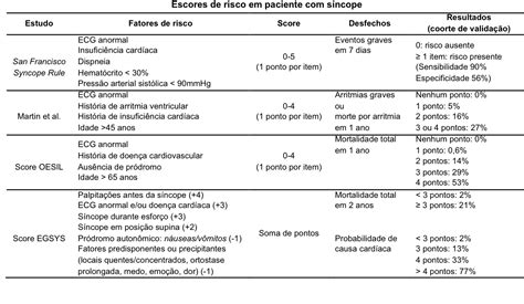 Sistema De Protocolos