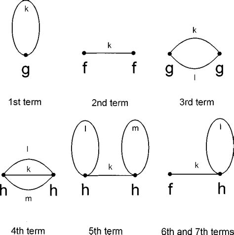 Diagrams Representing Each Term In The Second Order Cumulant Expansion