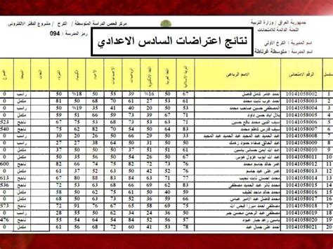 استعلام نتائج اعتراضات السادس الاعدادي الدور الثاني 2021 عبر موقع وزارة