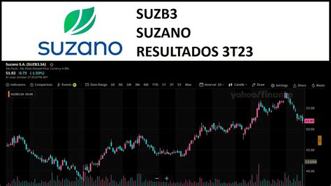 Suzb Resultados T Suzano Terceiro Trimestre An Lise A Es