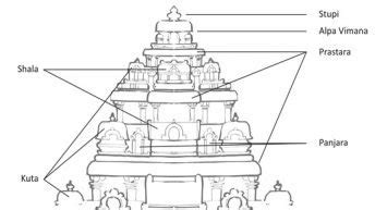 Introduction to Dravida Temple Architecture - Chintan