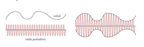 Ondas De Radio